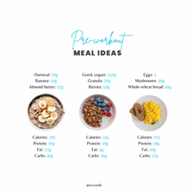 Load image into Gallery viewer, PrePost Exercise Nutrition Guide